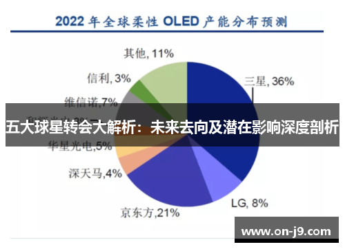 五大球星转会大解析：未来去向及潜在影响深度剖析