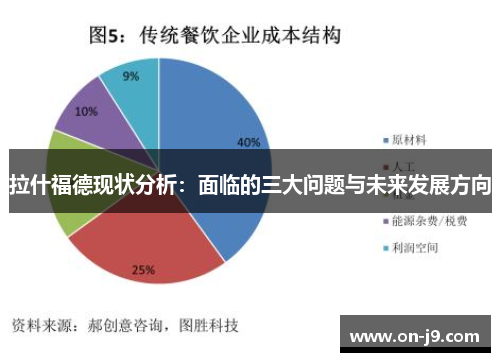 拉什福德现状分析：面临的三大问题与未来发展方向