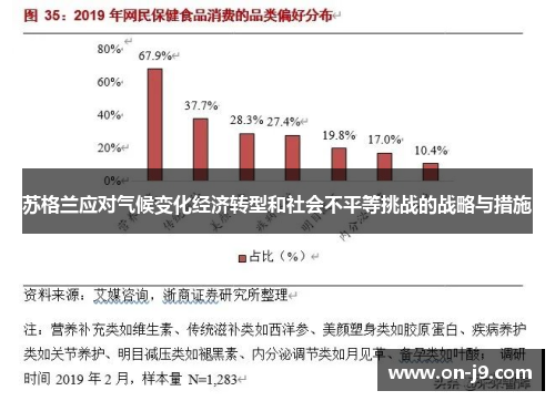 苏格兰应对气候变化经济转型和社会不平等挑战的战略与措施