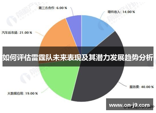 如何评估雷霆队未来表现及其潜力发展趋势分析