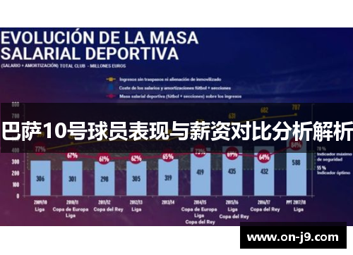 巴萨10号球员表现与薪资对比分析解析