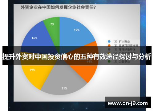 提升外资对中国投资信心的五种有效途径探讨与分析 提升外资对中国投资信心的五种有效途径探讨与分析