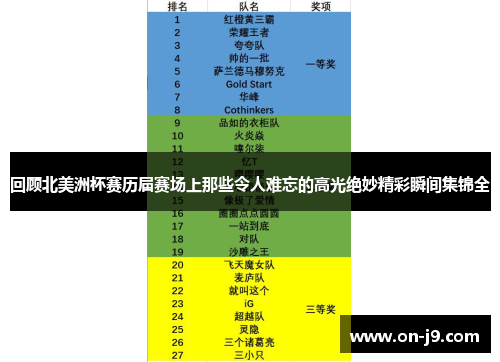 回顾北美洲杯赛历届赛场上那些令人难忘的高光绝妙精彩瞬间集锦全 回顾北美洲杯赛历届赛场上那些令人难忘的高光绝妙精彩瞬间集锦全