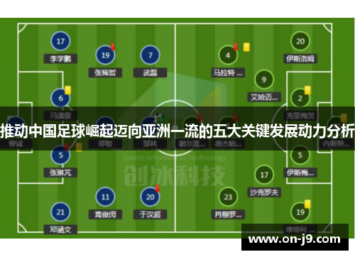 推动中国足球崛起迈向亚洲一流的五大关键发展动力分析 推动中国足球崛起迈向亚洲一流的五大关键发展动力分析