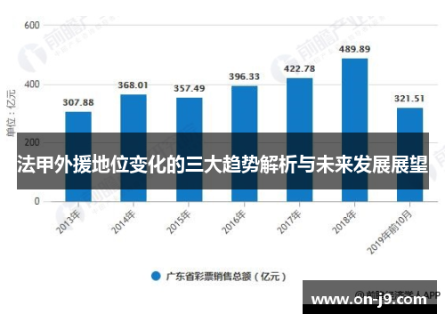 法甲外援地位变化的三大趋势解析与未来发展展望 法甲外援地位变化的三大趋势解析与未来发展展望