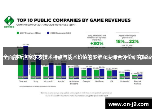 全面剖析洛塞尔索技术特点与战术价值的多维深度综合评价研究解读 全面剖析洛塞尔索技术特点与战术价值的多维深度综合评价研究解读