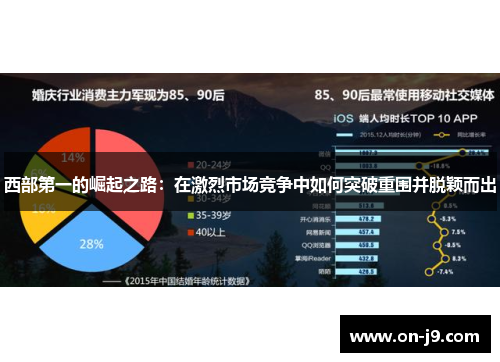 西部第一的崛起之路：在激烈市场竞争中如何突破重围并脱颖而出