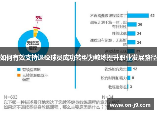 如何有效支持退役球员成功转型为教练提升职业发展路径