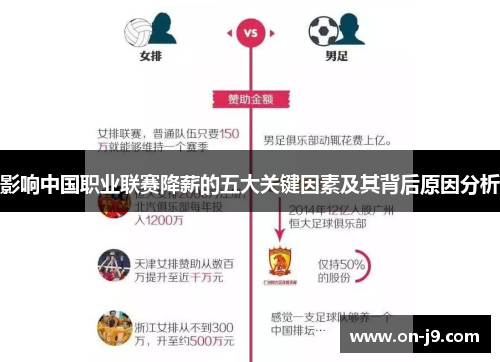 影响中国职业联赛降薪的五大关键因素及其背后原因分析 影响中国职业联赛降薪的五大关键因素及其背后原因分析