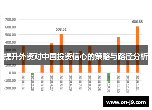 提升外资对中国投资信心的策略与路径分析