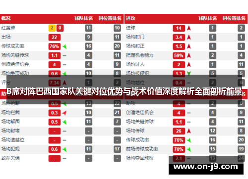 B席对阵巴西国家队关键对位优势与战术价值深度解析全面剖析前景 B席对阵巴西国家队关键对位优势与战术价值深度解析全面剖析前景