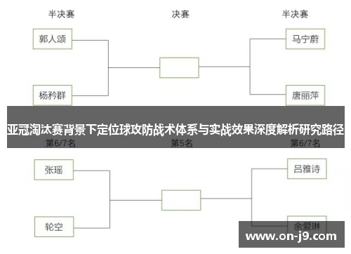 亚冠淘汰赛背景下定位球攻防战术体系与实战效果深度解析研究路径 亚冠淘汰赛背景下定位球攻防战术体系与实战效果深度解析研究路径