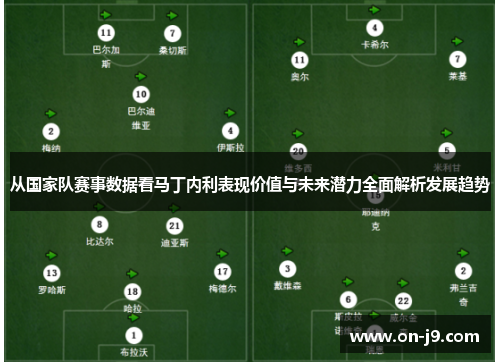 从国家队赛事数据看马丁内利表现价值与未来潜力全面解析发展趋势 从国家队赛事数据看马丁内利表现价值与未来潜力全面解析发展趋势
