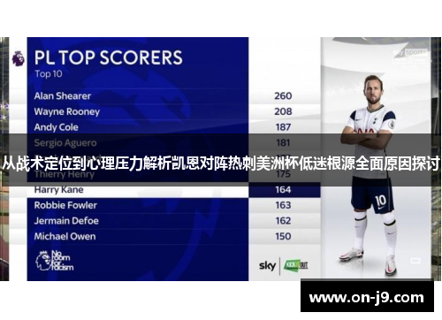 从战术定位到心理压力解析凯恩对阵热刺美洲杯低迷根源全面原因探讨