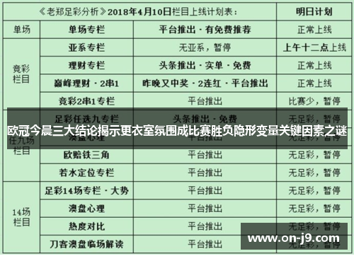 欧冠今晨三大结论揭示更衣室氛围成比赛胜负隐形变量关键因素之谜 欧冠今晨三大结论揭示更衣室氛围成比赛胜负隐形变量关键因素之谜