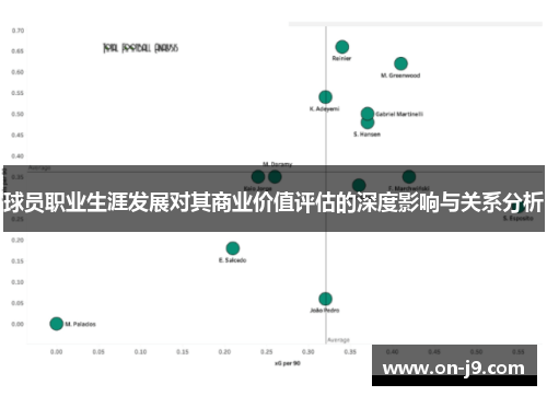 球员职业生涯发展对其商业价值评估的深度影响与关系分析 球员职业生涯发展对其商业价值评估的深度影响与关系分析