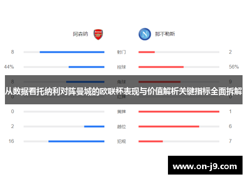 从数据看托纳利对阵曼城的欧联杯表现与价值解析关键指标全面拆解 从数据看托纳利对阵曼城的欧联杯表现与价值解析关键指标全面拆解