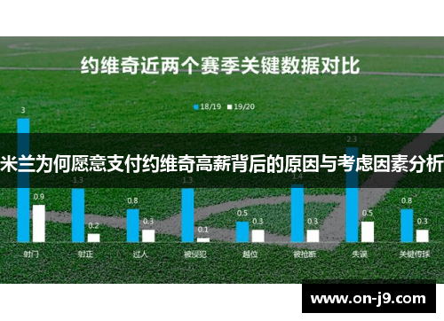 米兰为何愿意支付约维奇高薪背后的原因与考虑因素分析