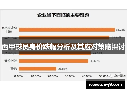 西甲球员身价跌幅分析及其应对策略探讨