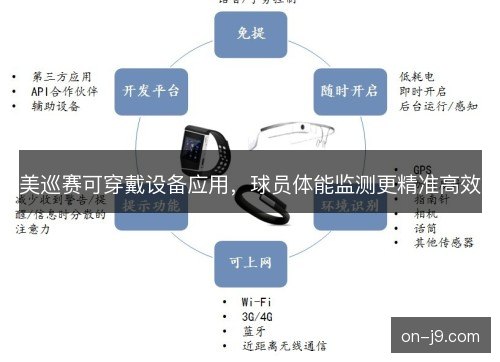 美巡赛可穿戴设备应用，球员体能监测更精准高效